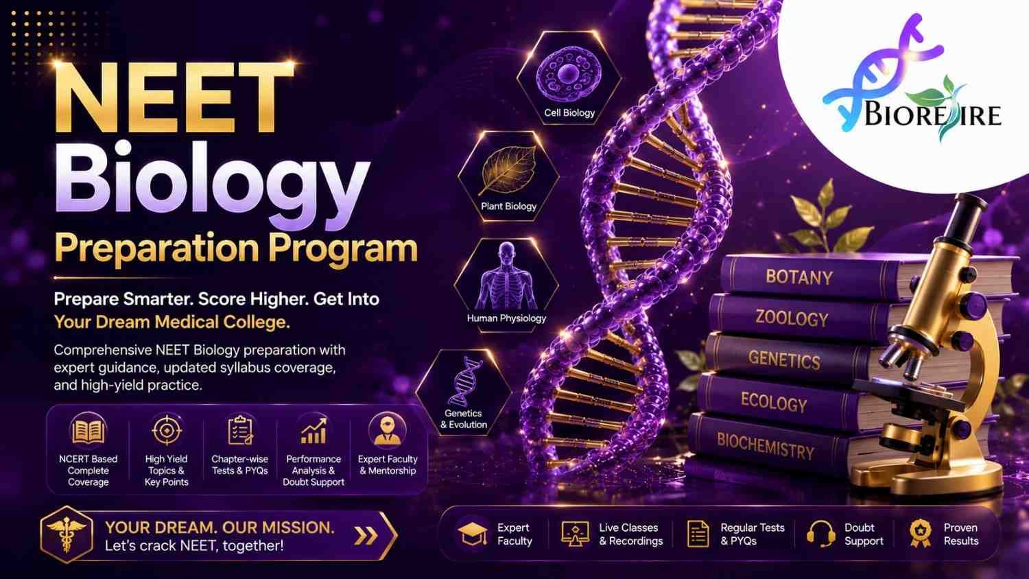 NEET Biology